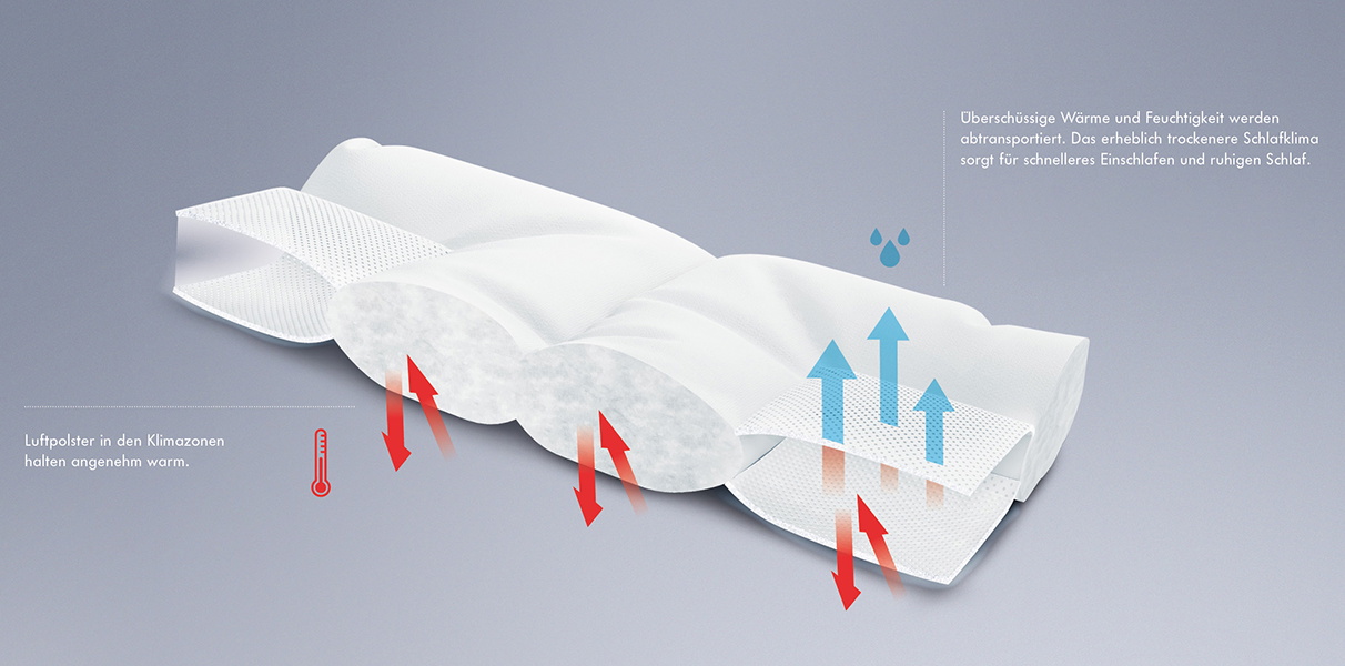 Climabalance First Class by Kauffmann