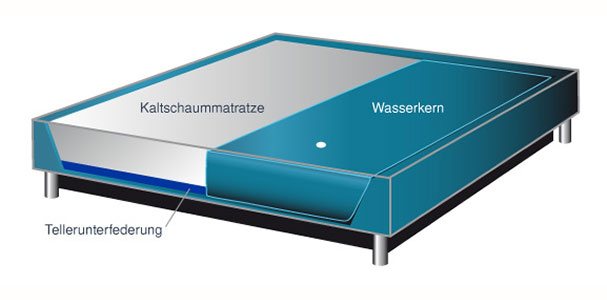 Split Hybrid Wasserbett mit Dekor Schubladenpodest