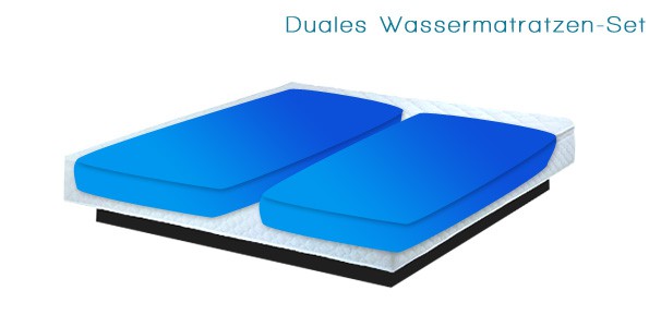 Duales Wassermatratzen - Set SUPERIOR fr Softside Wasserbetten Abbildung 1