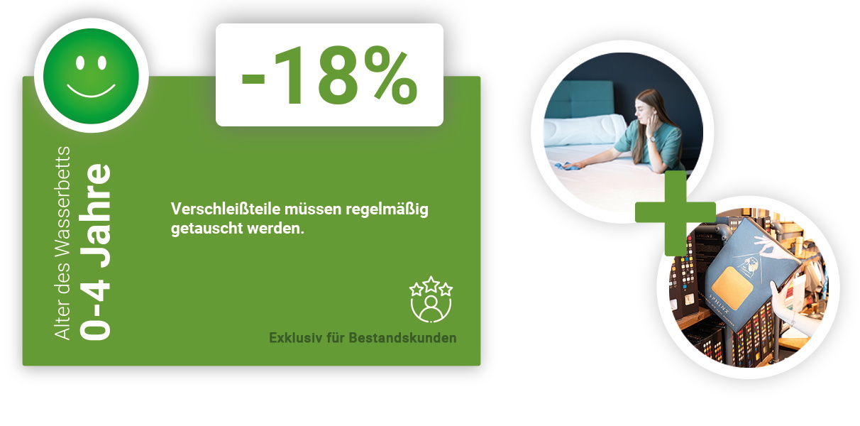 Fr Stammkunden 0-4 Jahre Abbildung 1