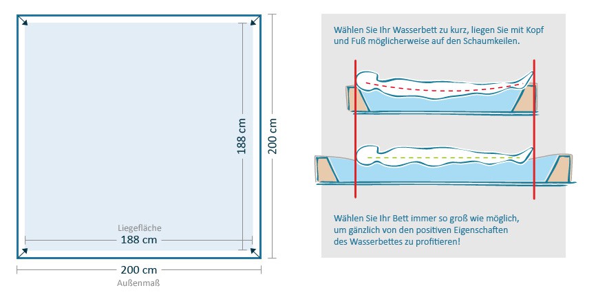 Die richtige Wasserbett Gre